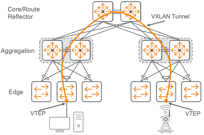 distributed_overlay