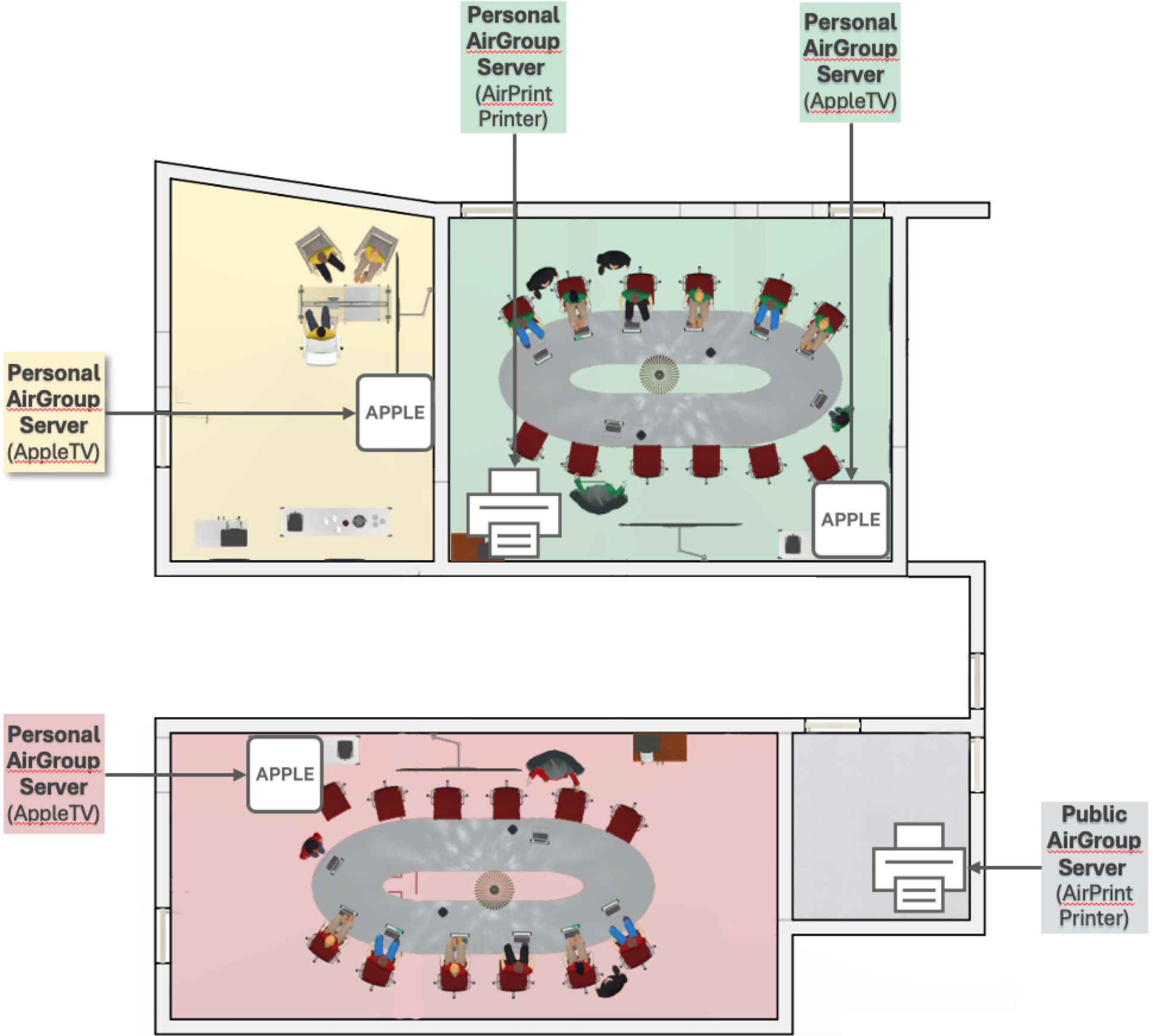 Personal AirGroup Pilot Floor Plan