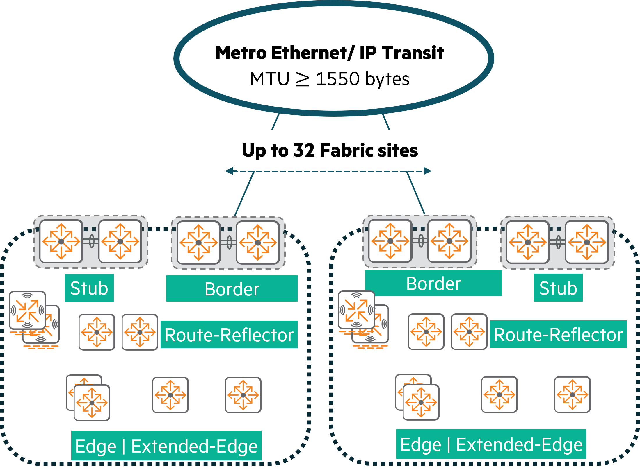 Multifabric