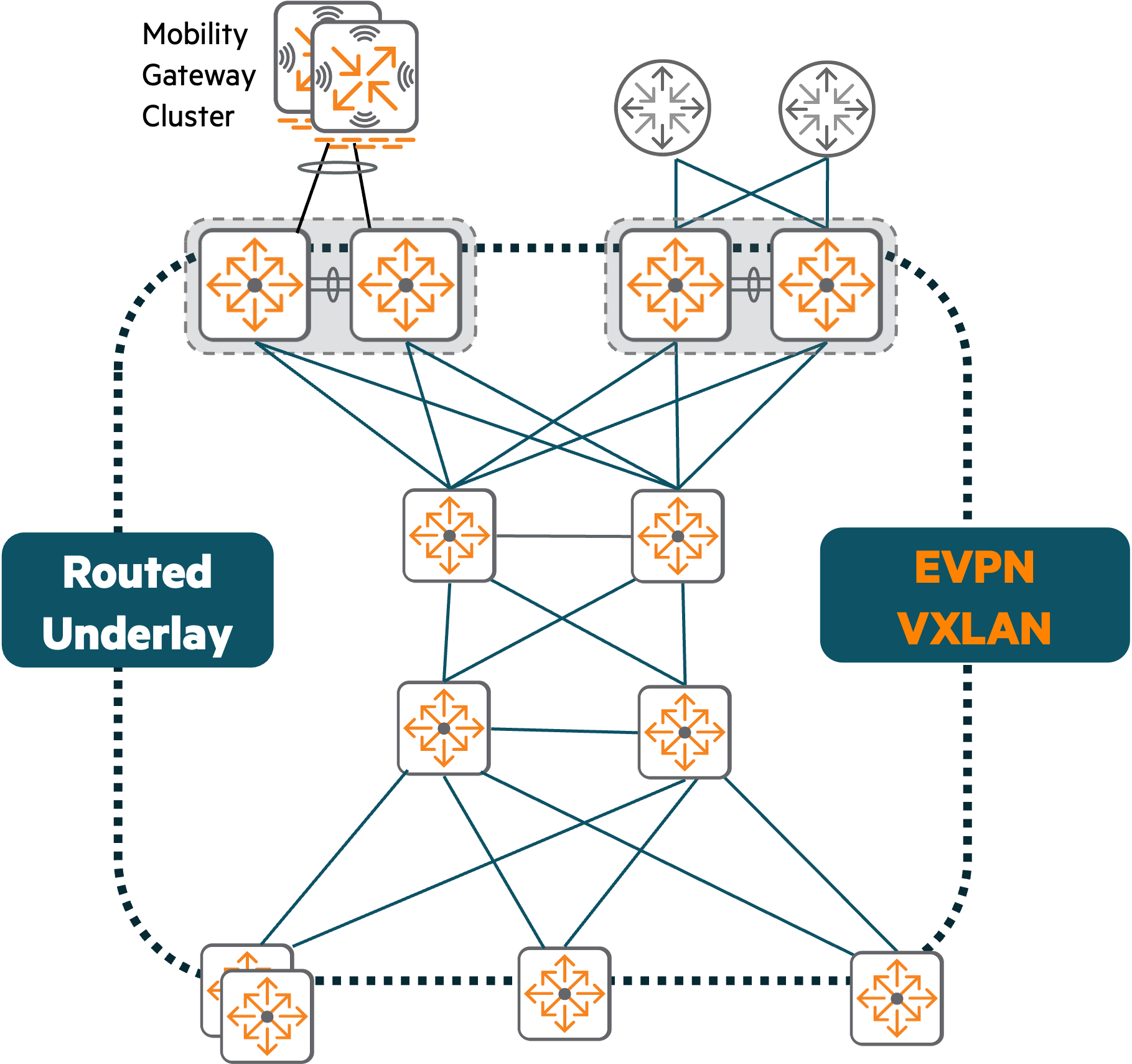 Distributed Fabric Overview