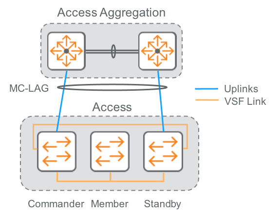 VSF Connections