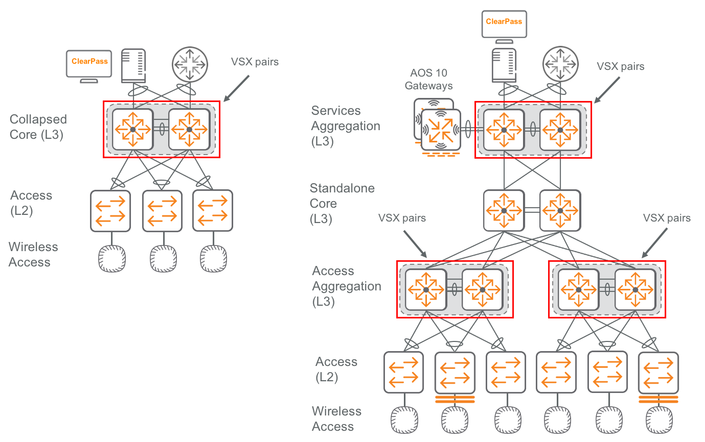 VSX Pair Placement