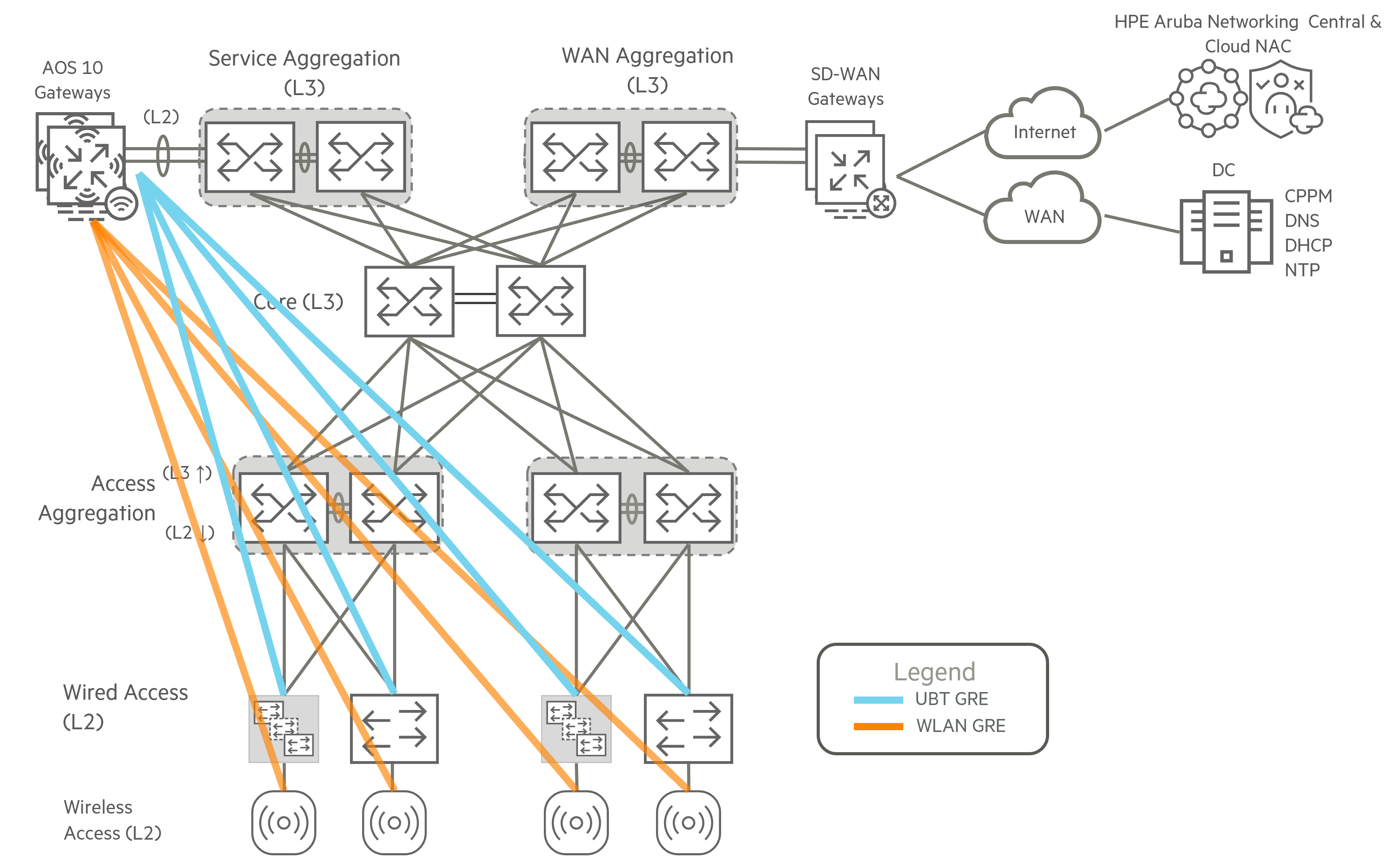 UBT Overview