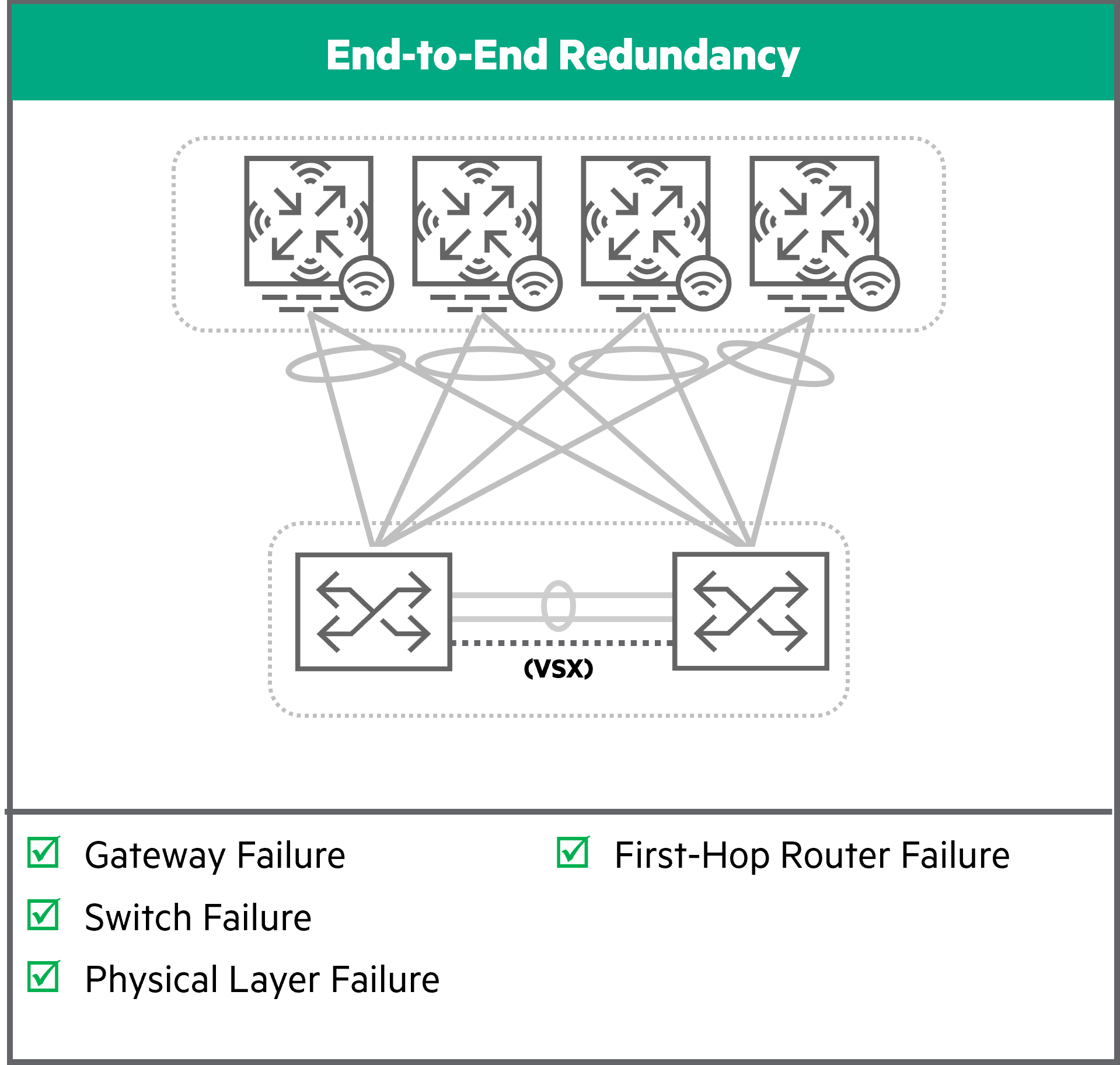 Centralized-Fabric-Redundancy