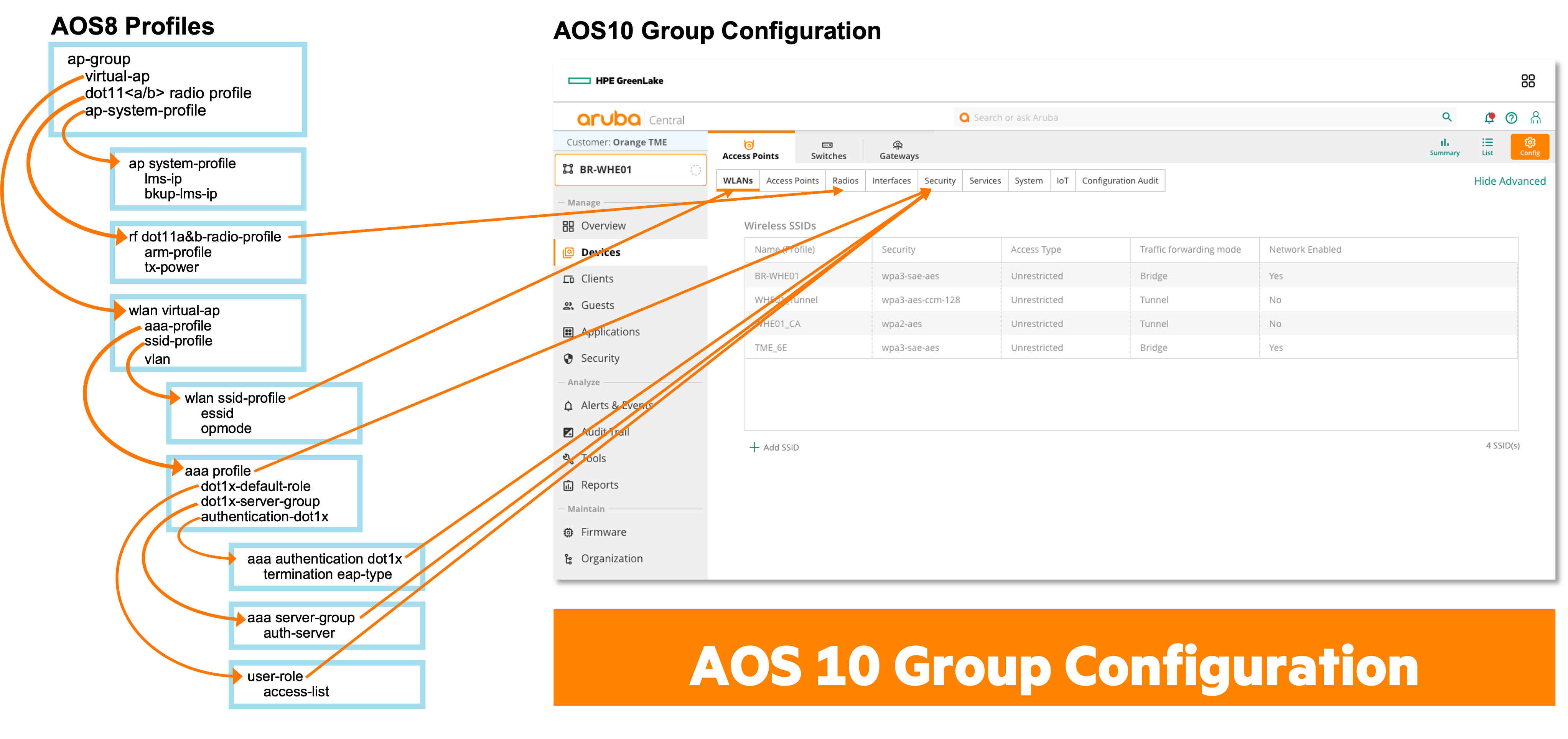AOS 10 to AOS 8 Config Mapping Example
