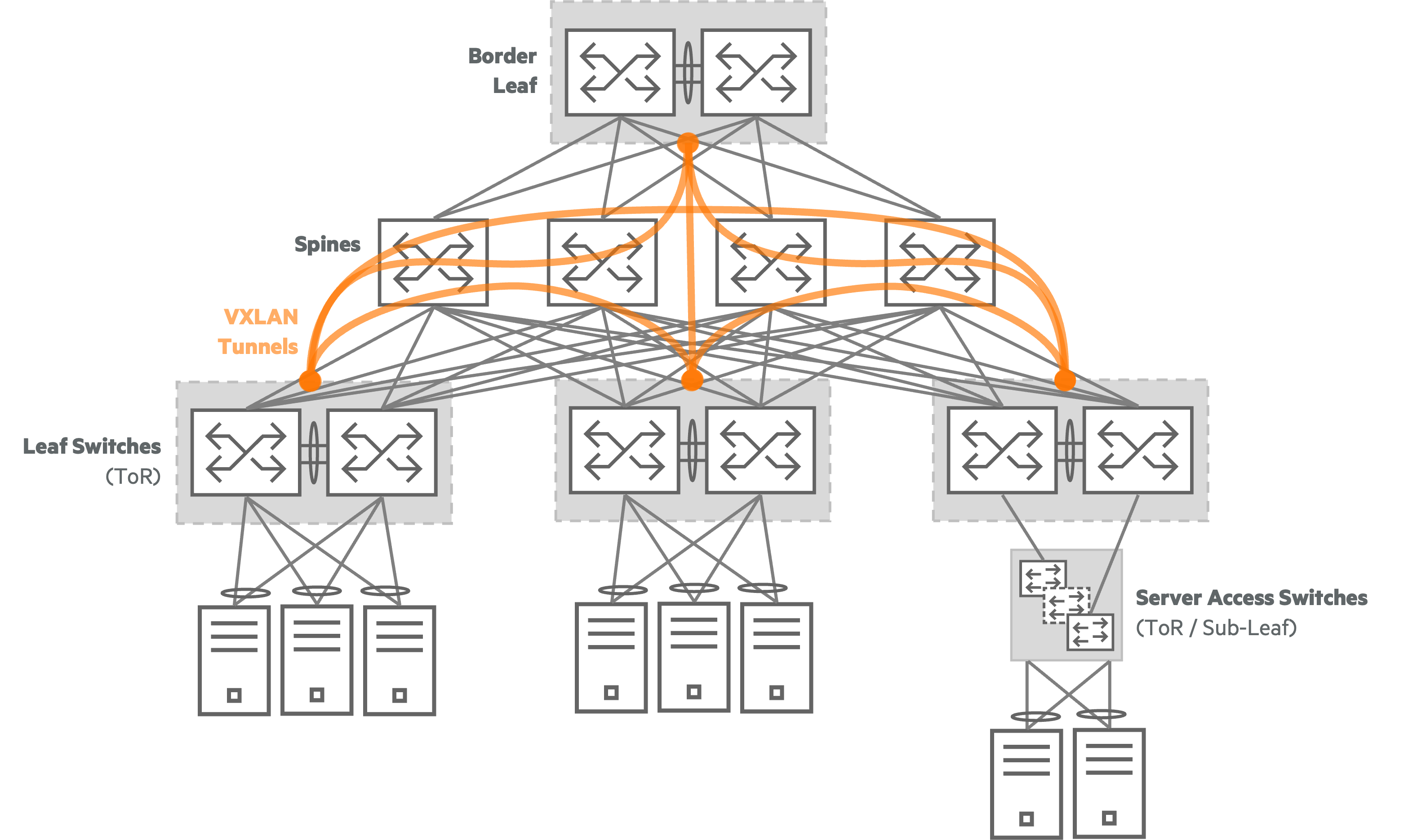 **Overlay Network**