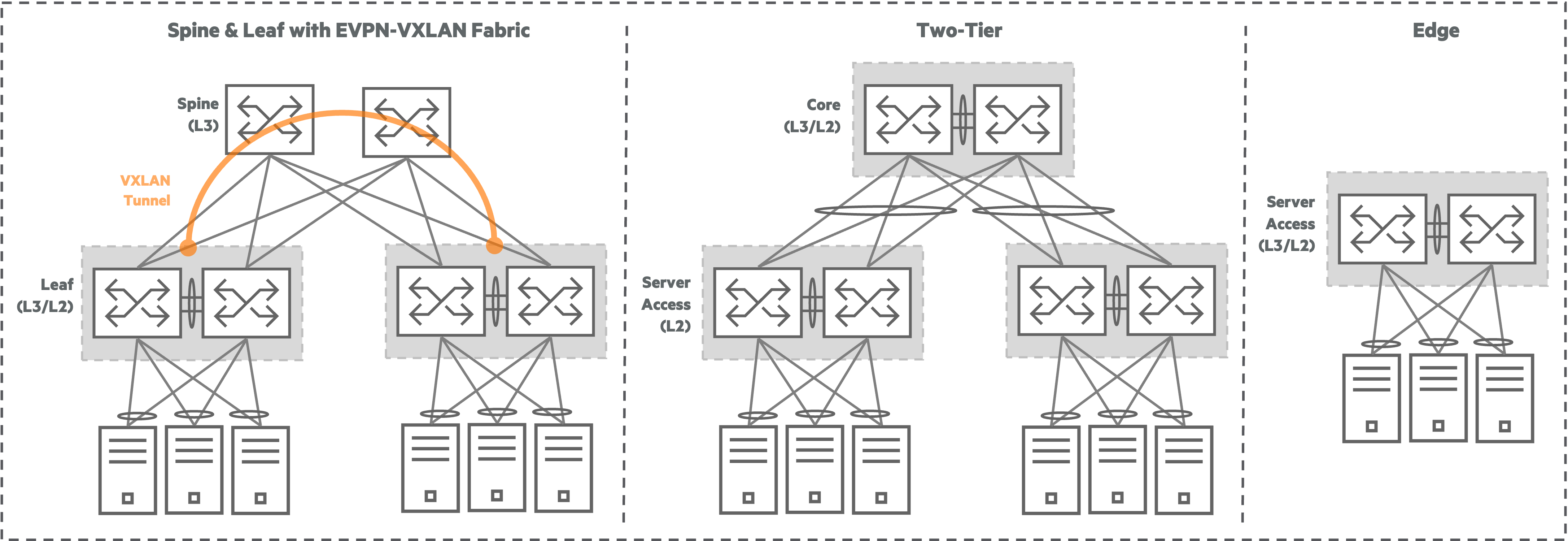 **Aruba Data Center Designs**