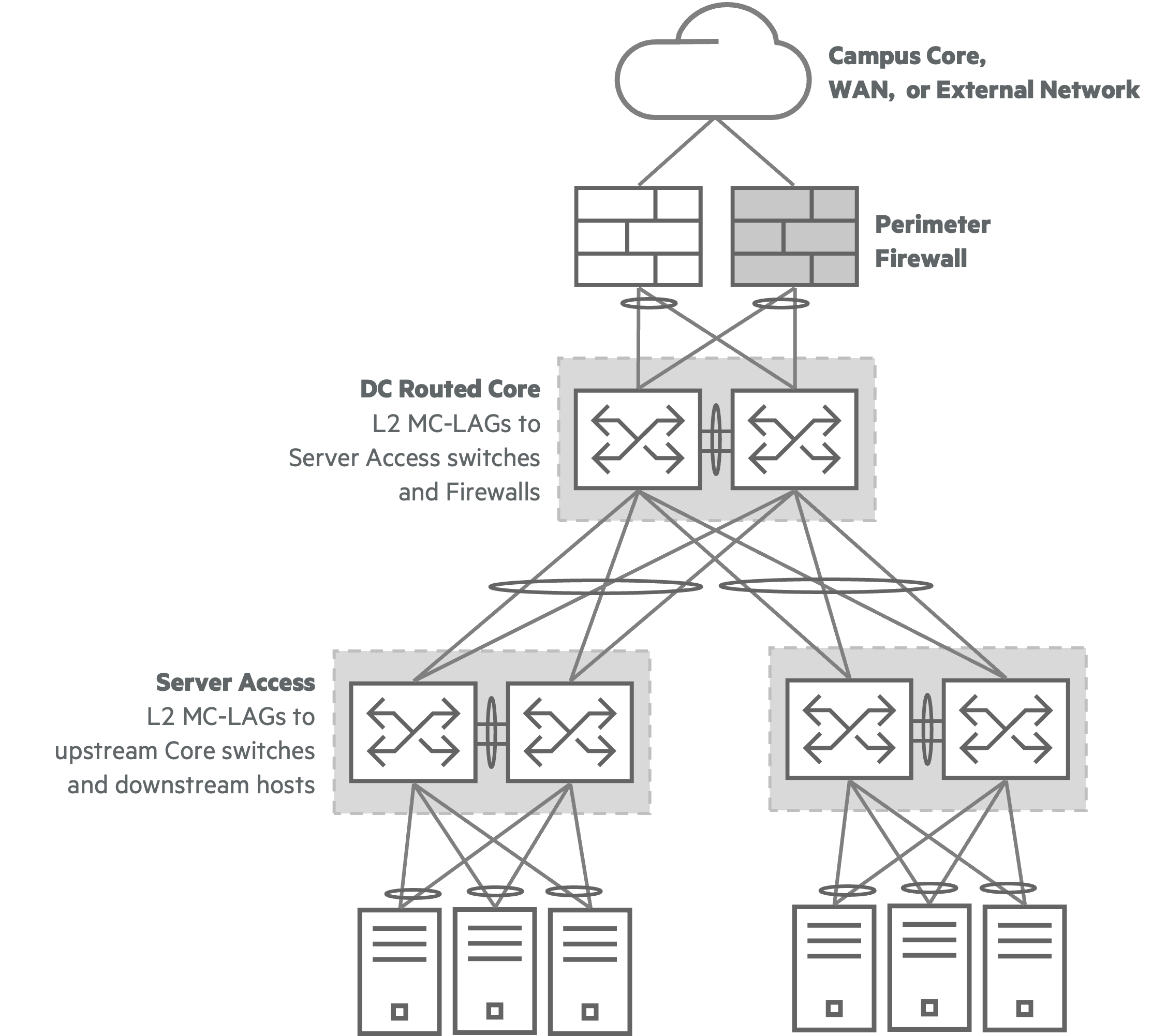 **L2 Two-Tier Network Overview Diagram**