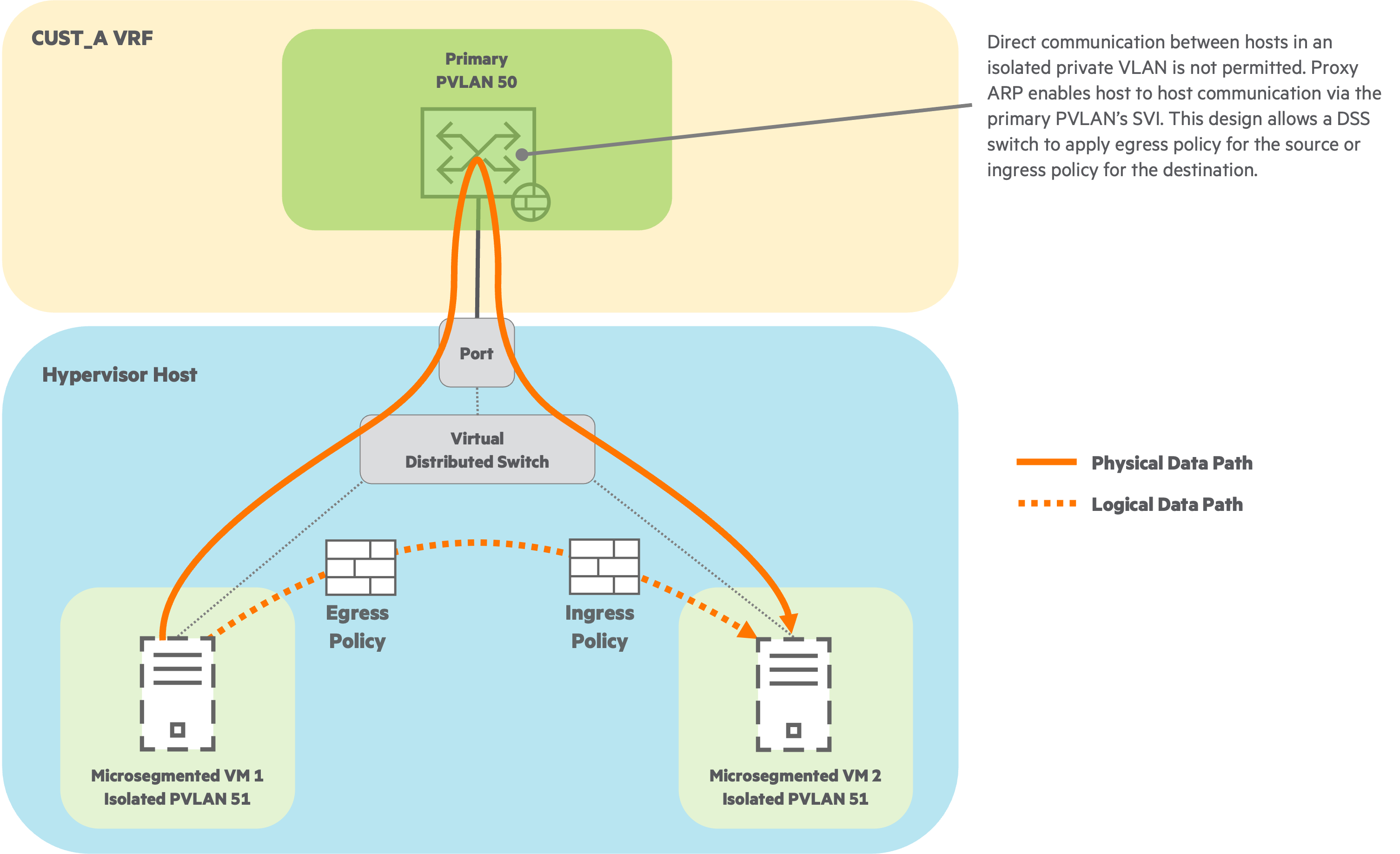 **Microsegmentation Egress Policy Enforcement Diagram**