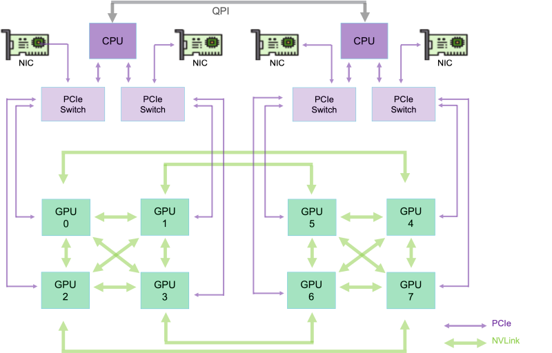 **GPU arch**