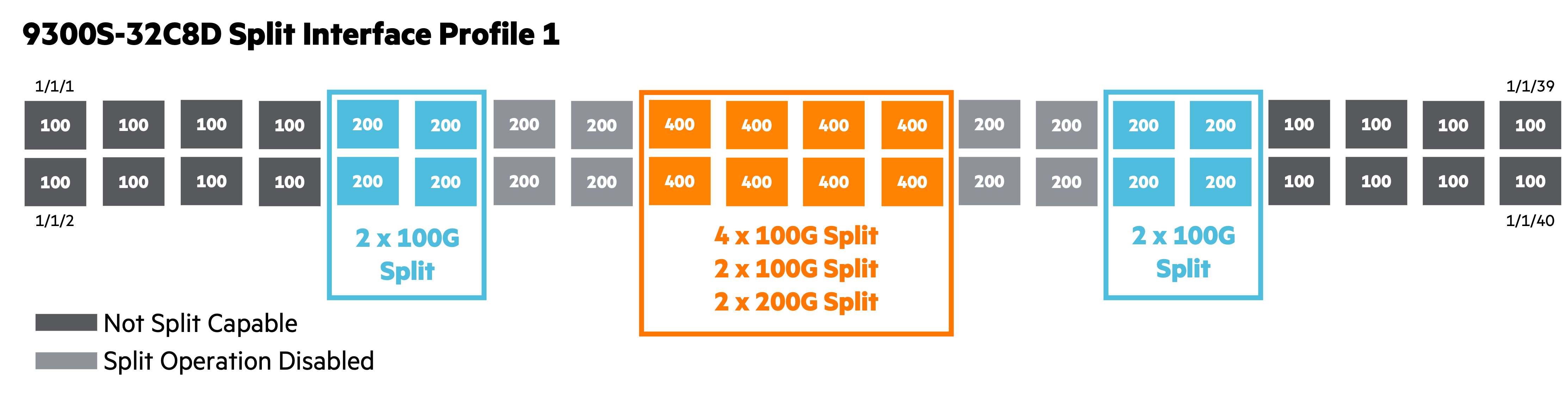 **CX 9300S Split Interface Profile 1**