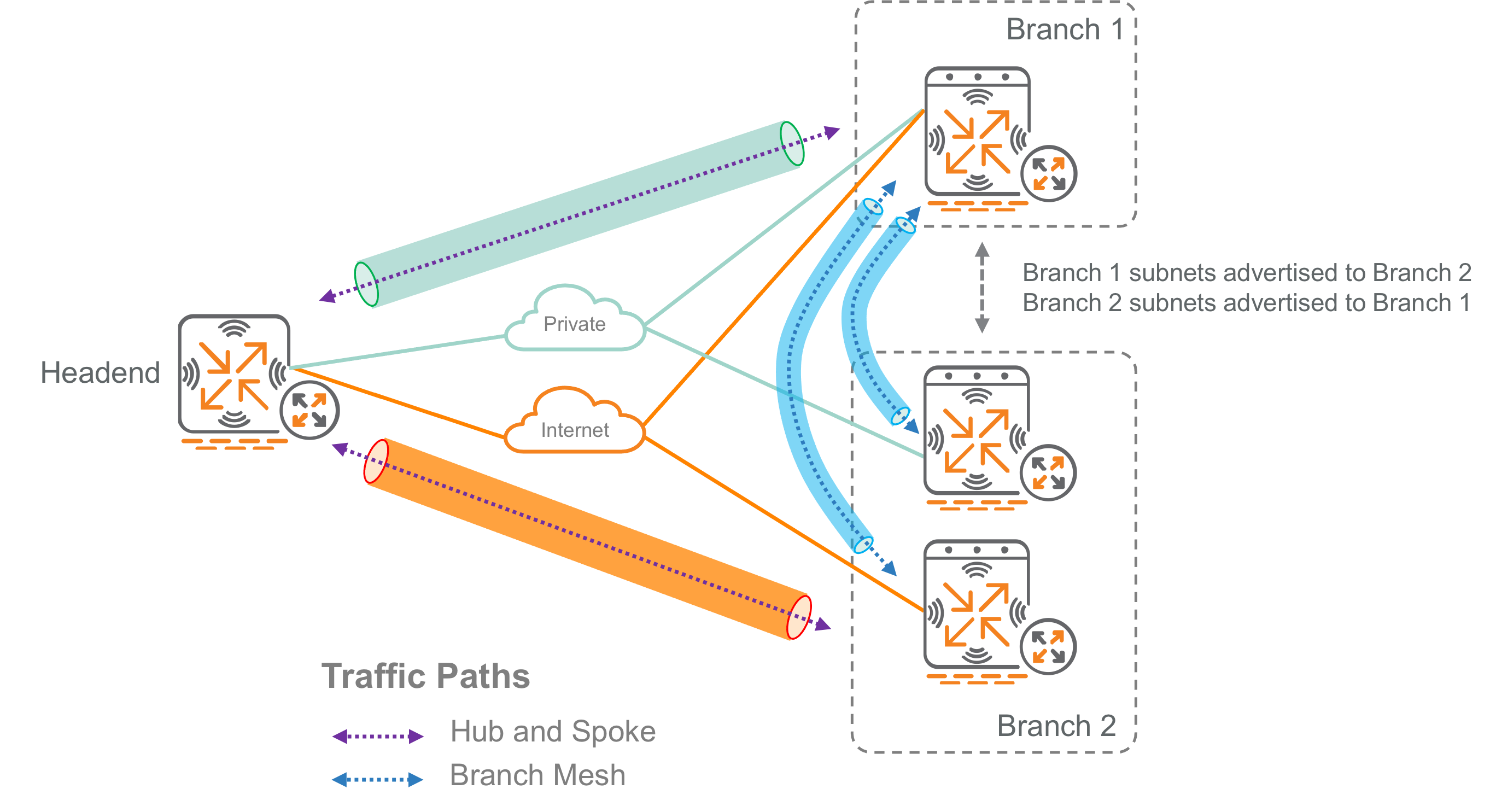 Branch Mesh2