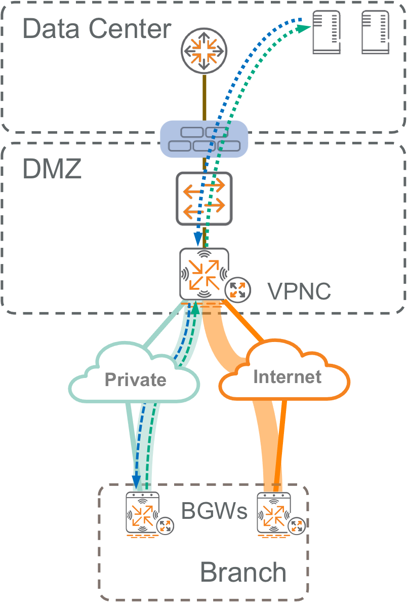 **Reverse-Path Pinning**