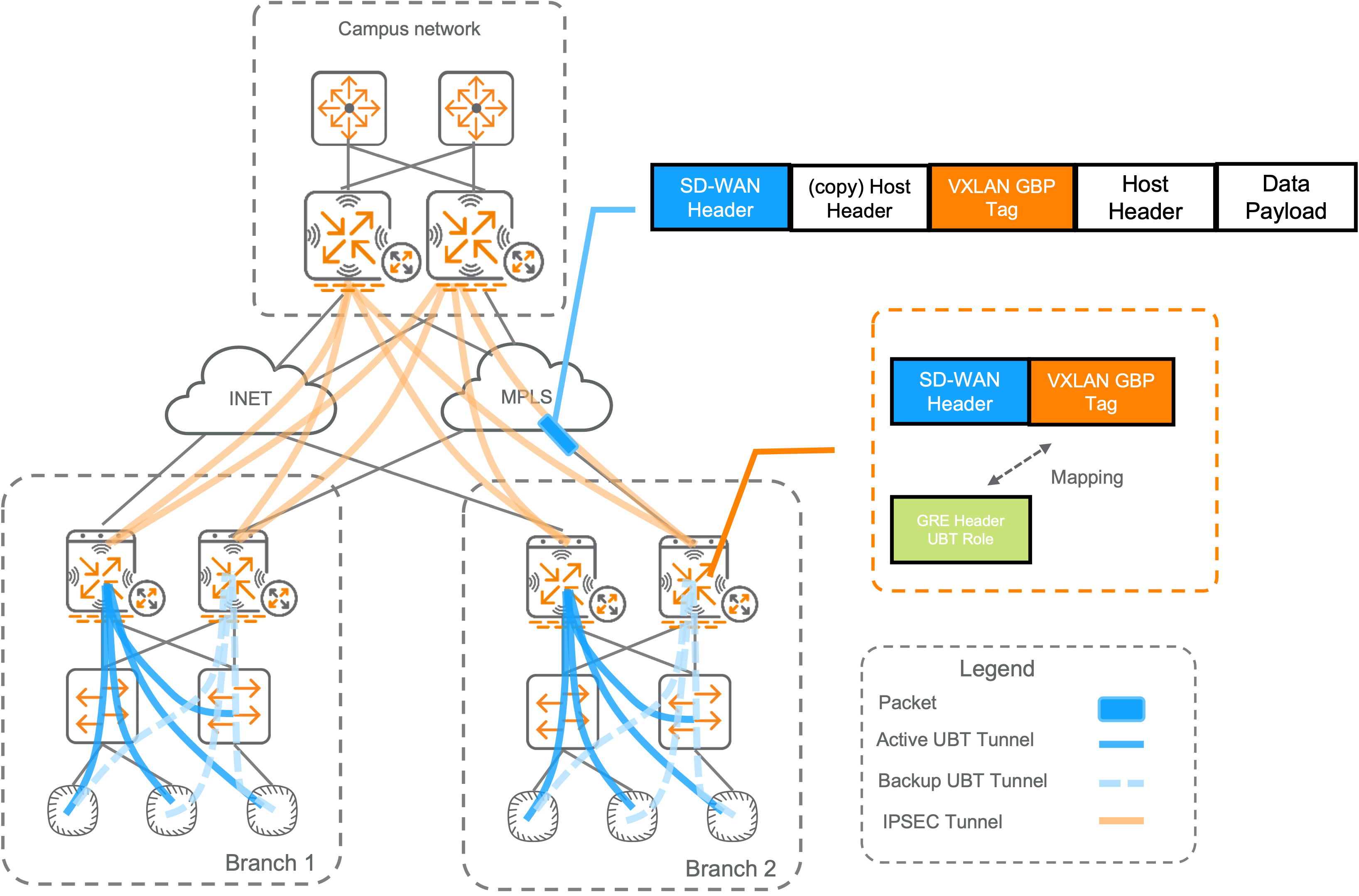 Centralized_Multi_fabric