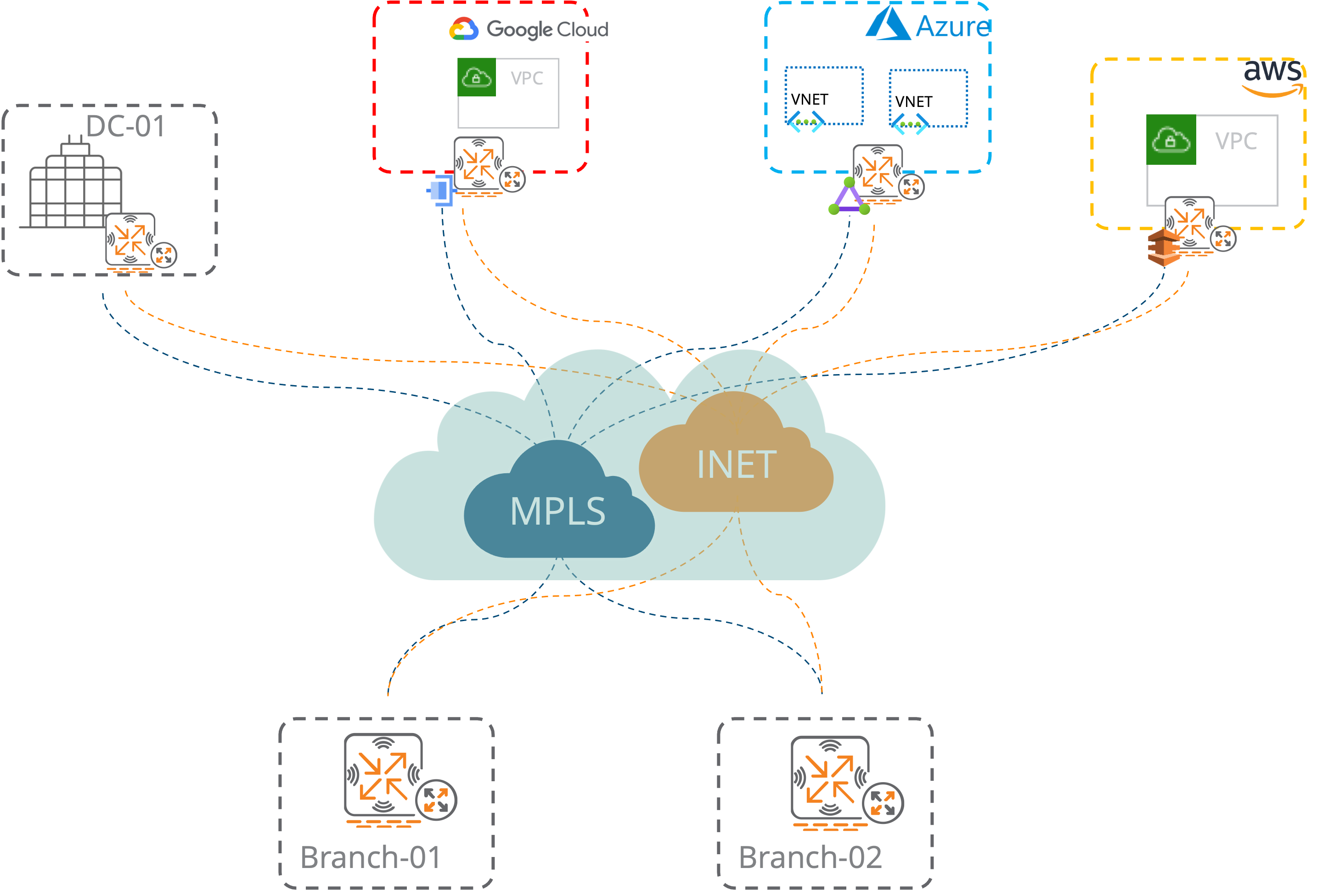 Cloud_Intergration