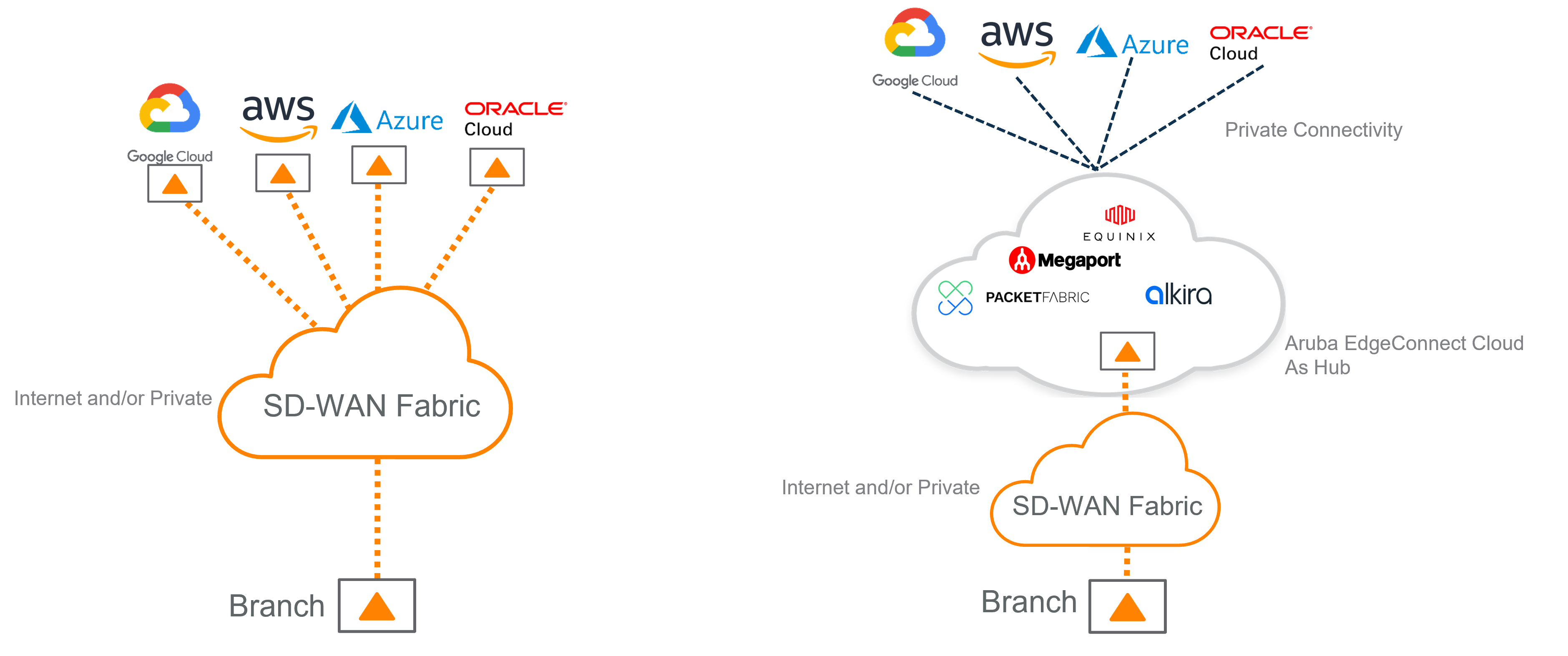 cloud integration