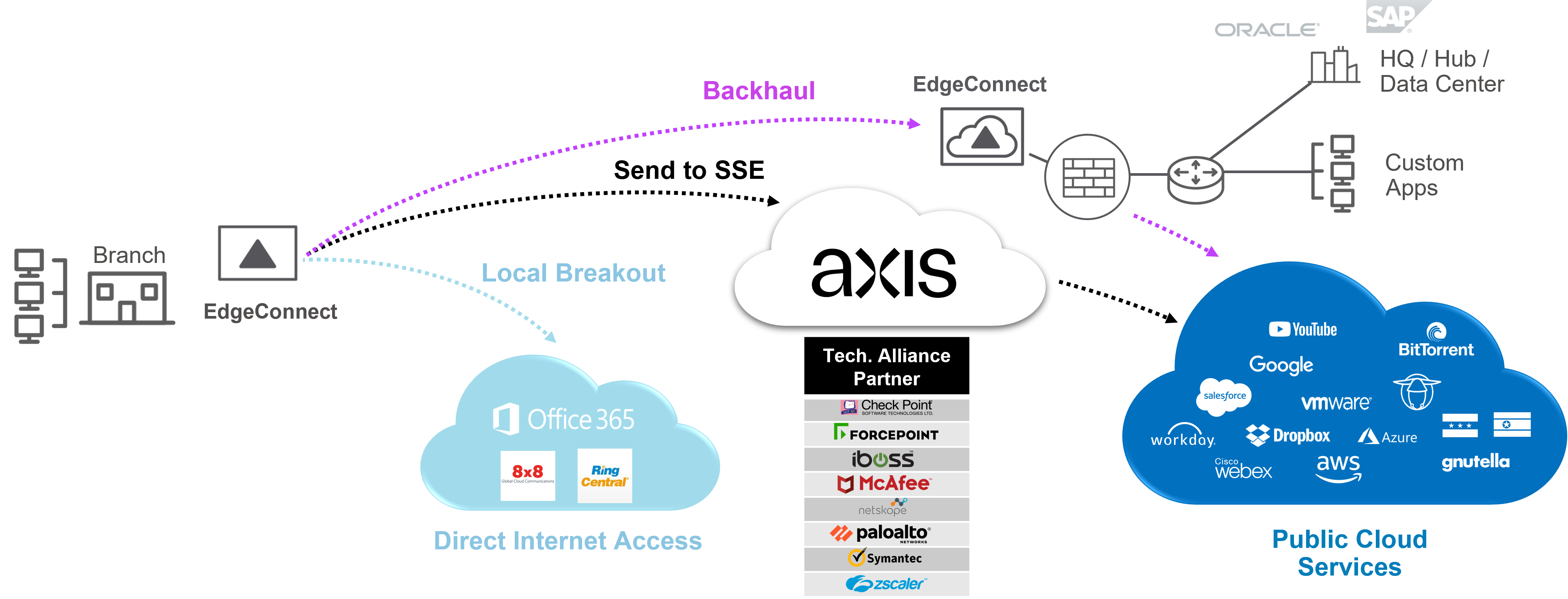 VRF Example