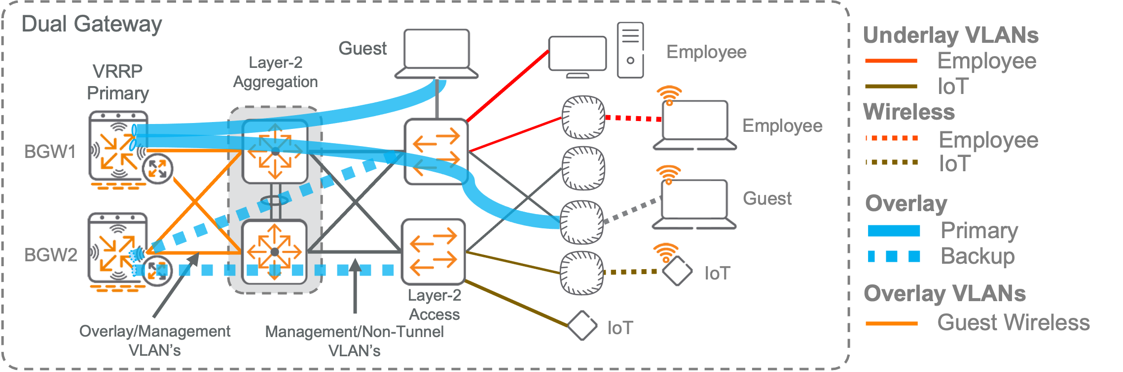 L2_tunneled_ubt