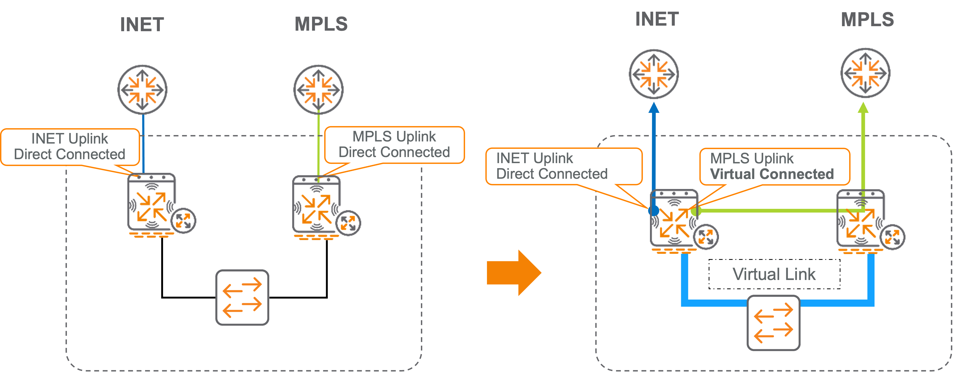 Uplink_Sharing