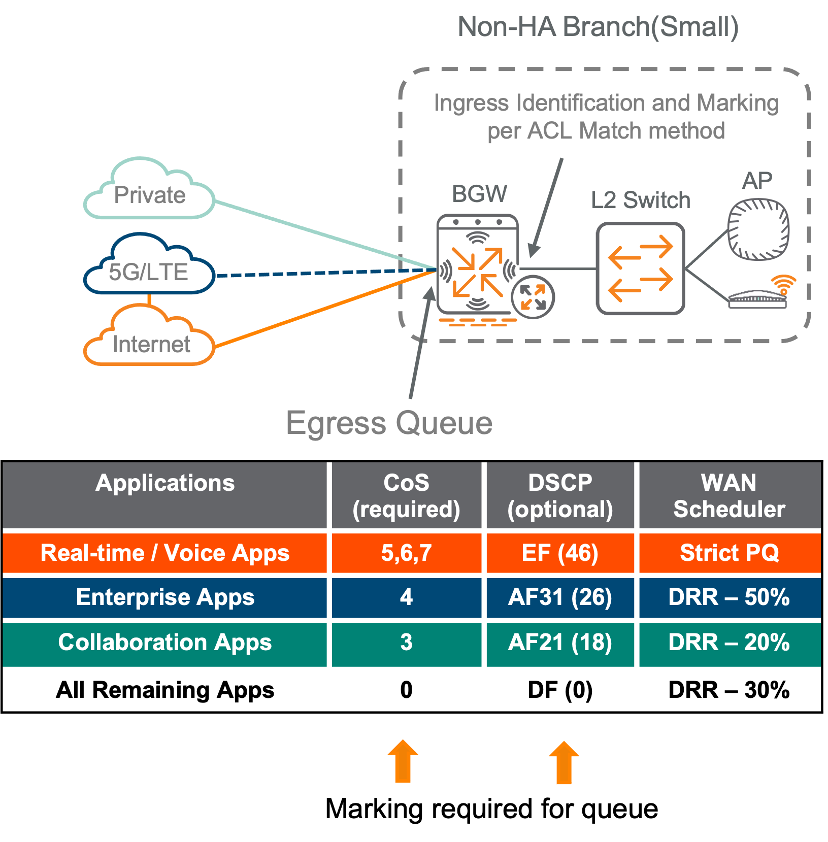 qos_explanation