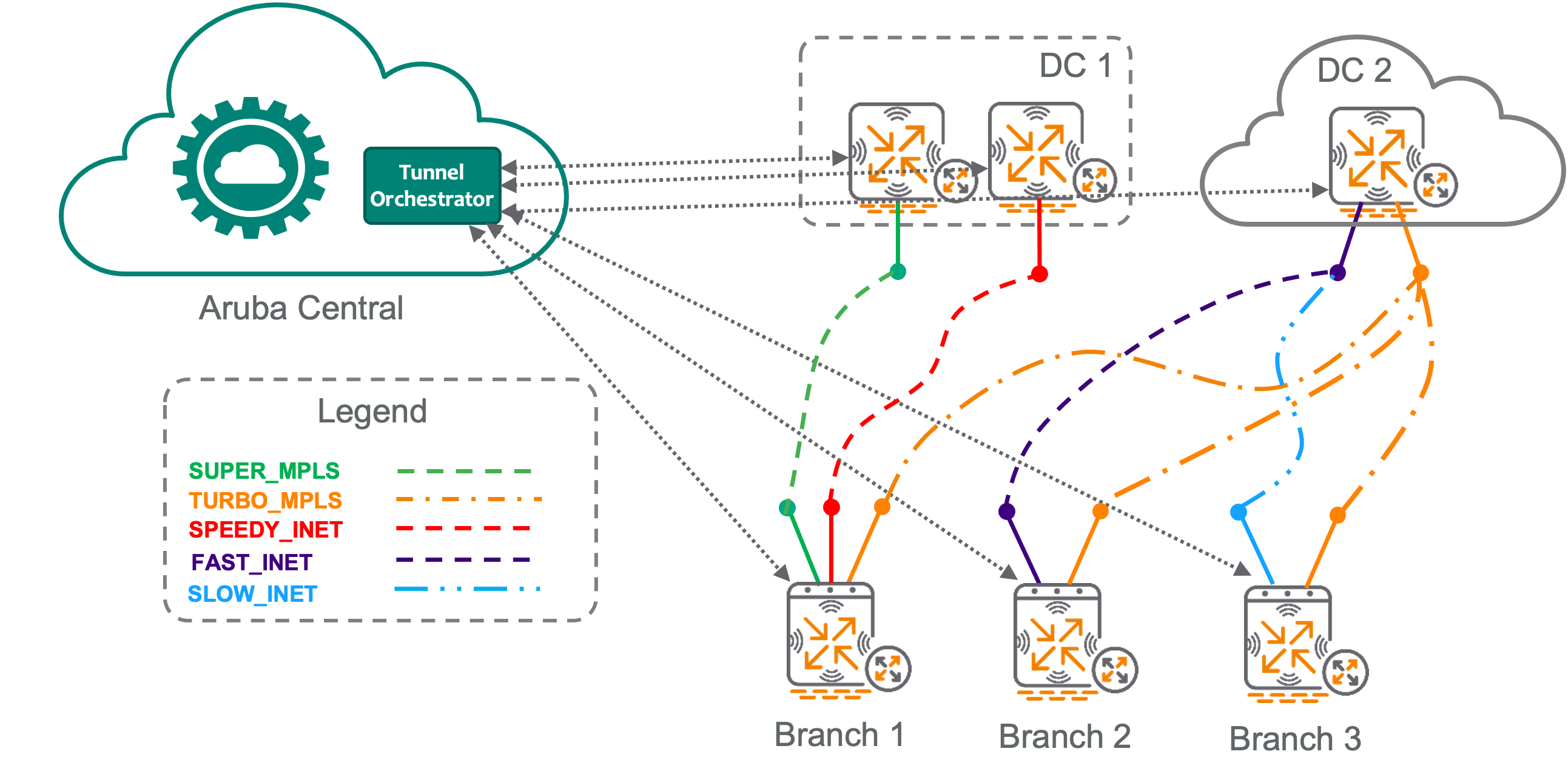 tunnel_orchestration