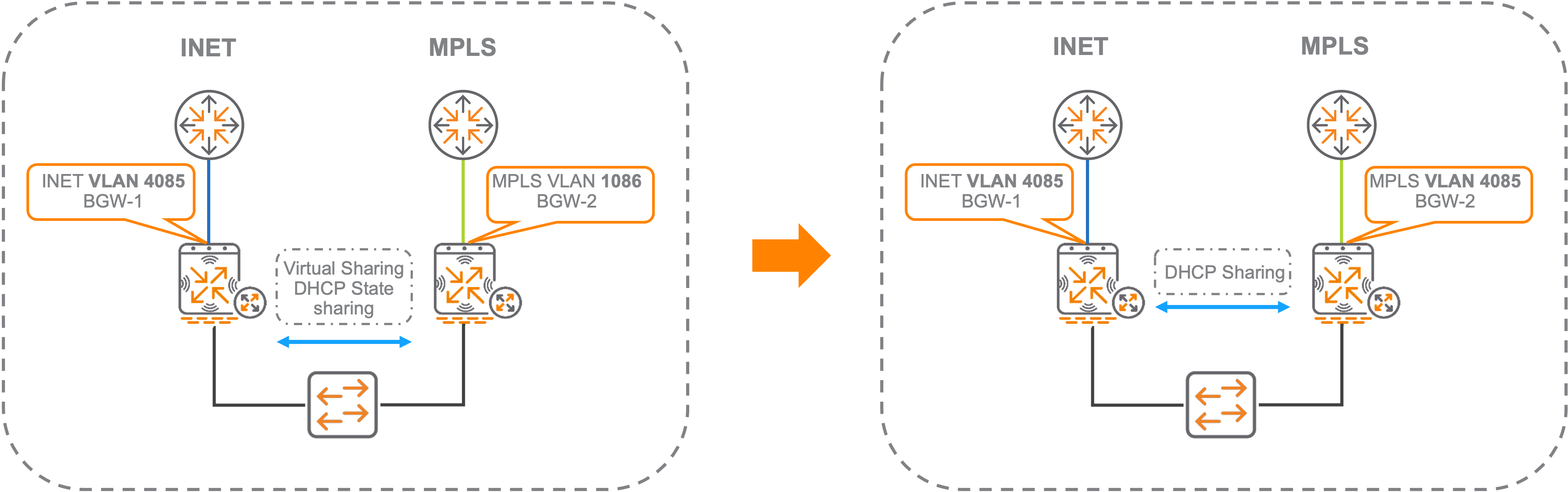 Uplink_Sharing