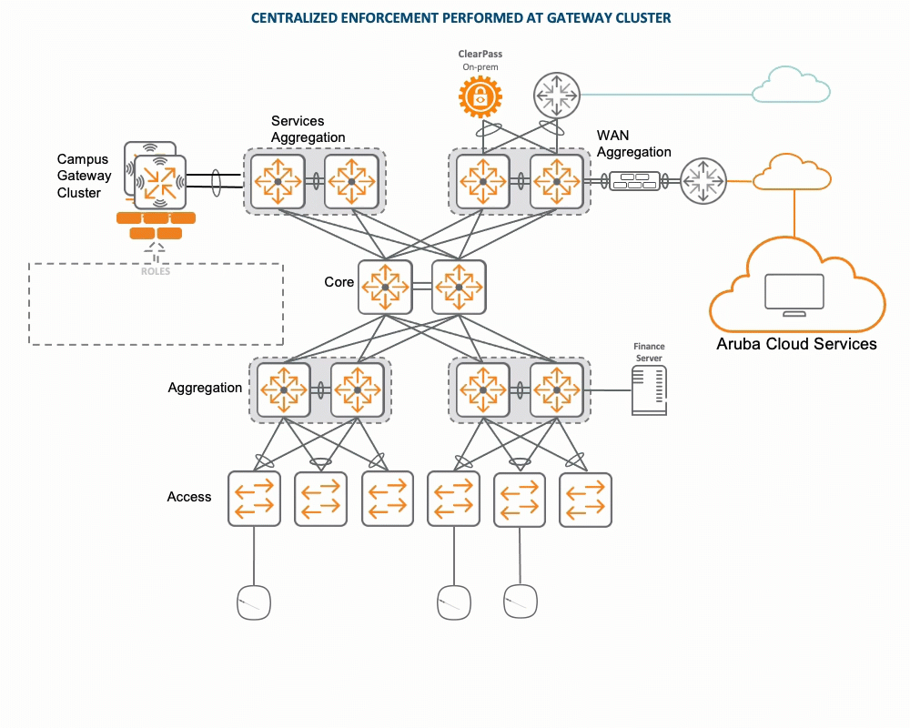 Centralized Enforcement