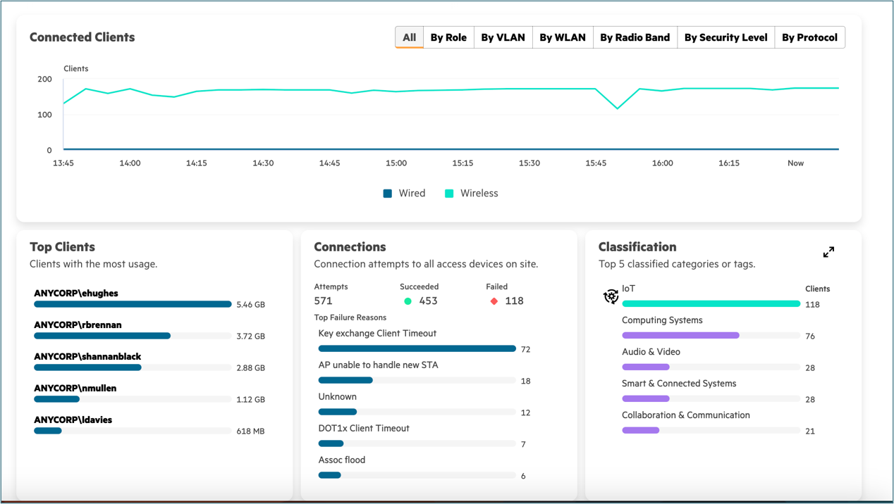 Client Insights