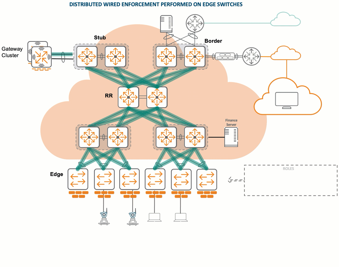 Distributed Enforcement