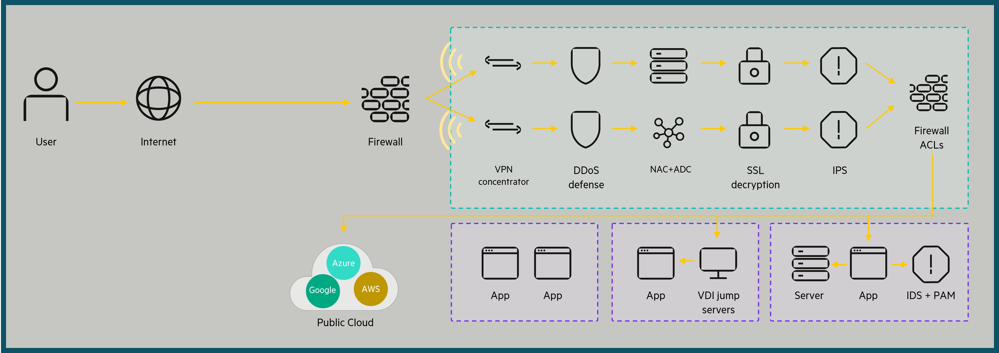 Legacy VPN