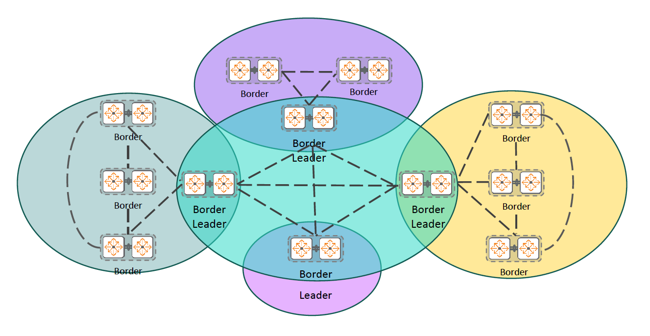 Border Leaders
