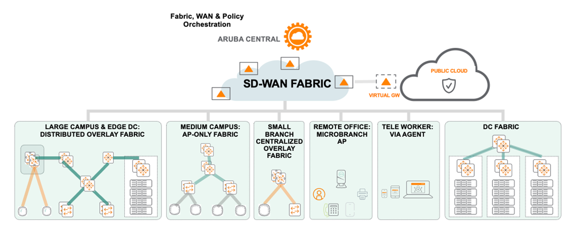 Enterprise Fabrics