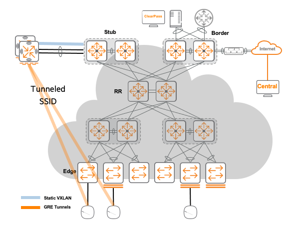 VXLAN tunneled SSID
