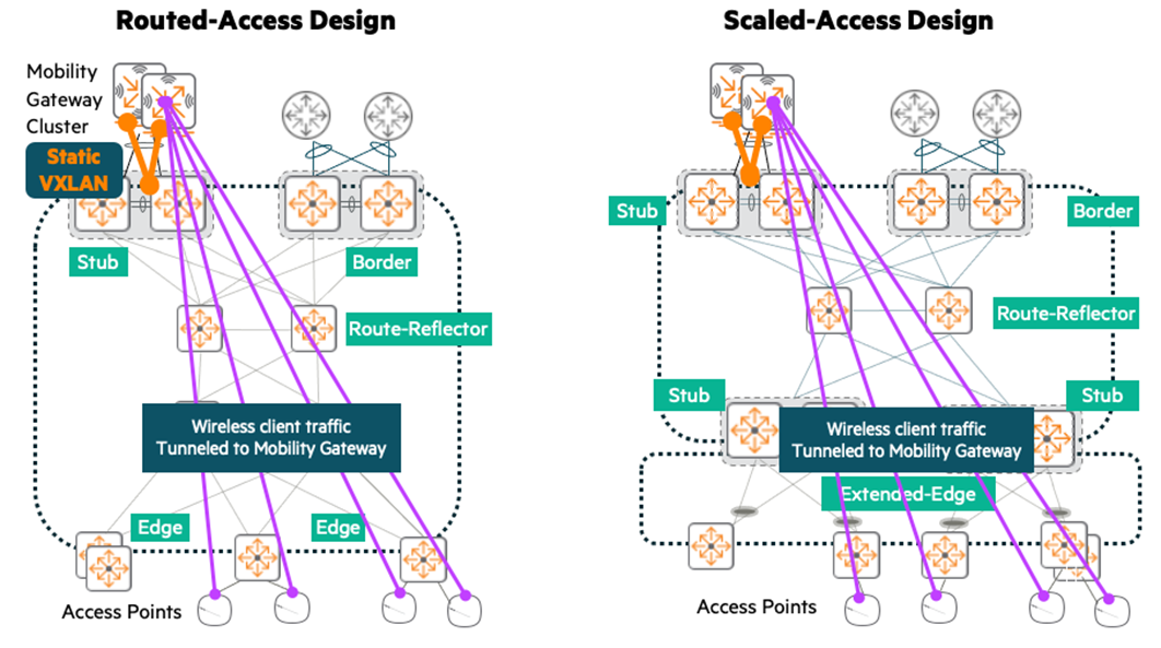 Wireless with Extended Edge